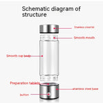 Schematic diagram of a glass water bottle with labeled parts on a white background